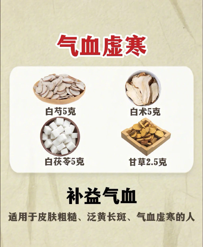 中药汤方集合，值得收藏起来，日常能用到。我的宝藏食谱