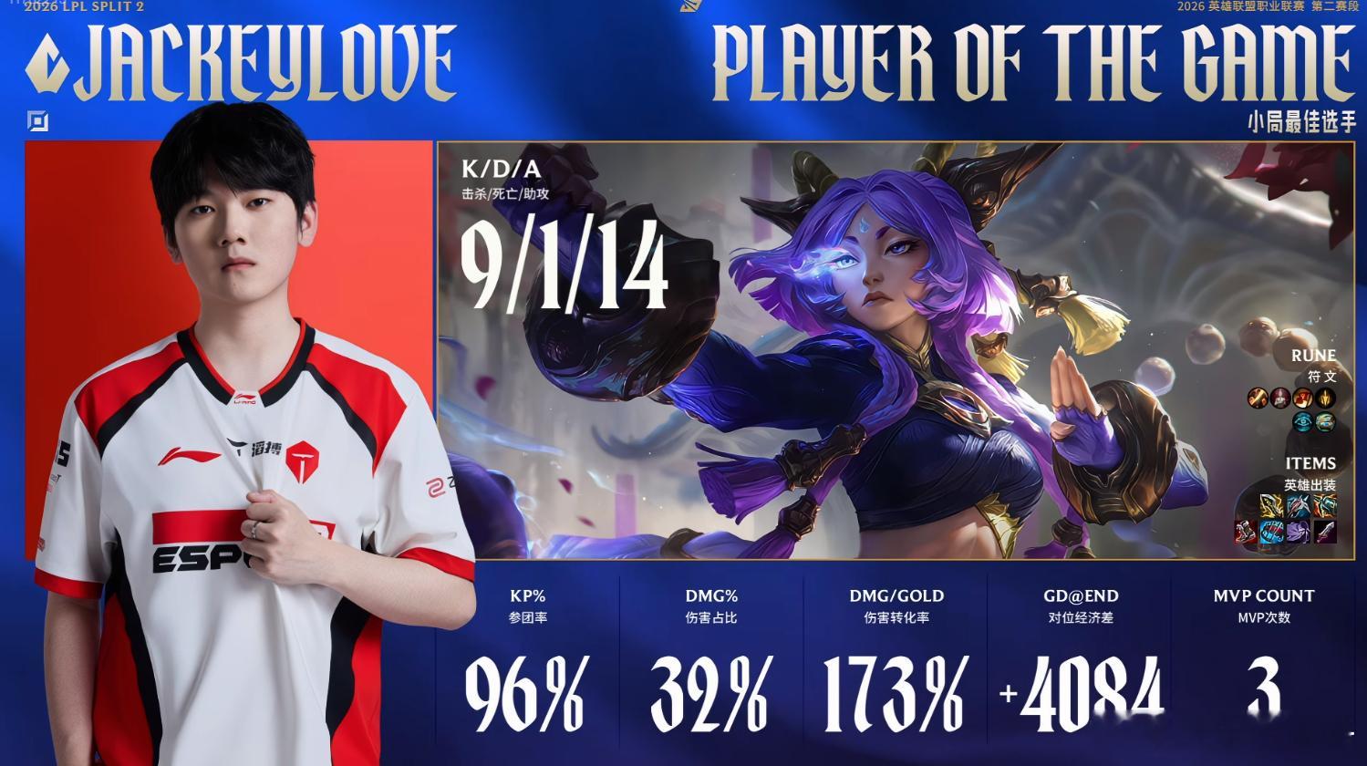 TES战胜iG，JackeyLove芸阿娜好能打！直接全票MVP！今天一场希维尔