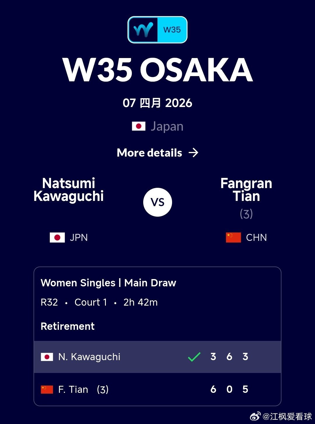 W35大阪站🇯🇵女单第1轮田方然🇨🇳6-3/0-6/5-3领先川口夏实?