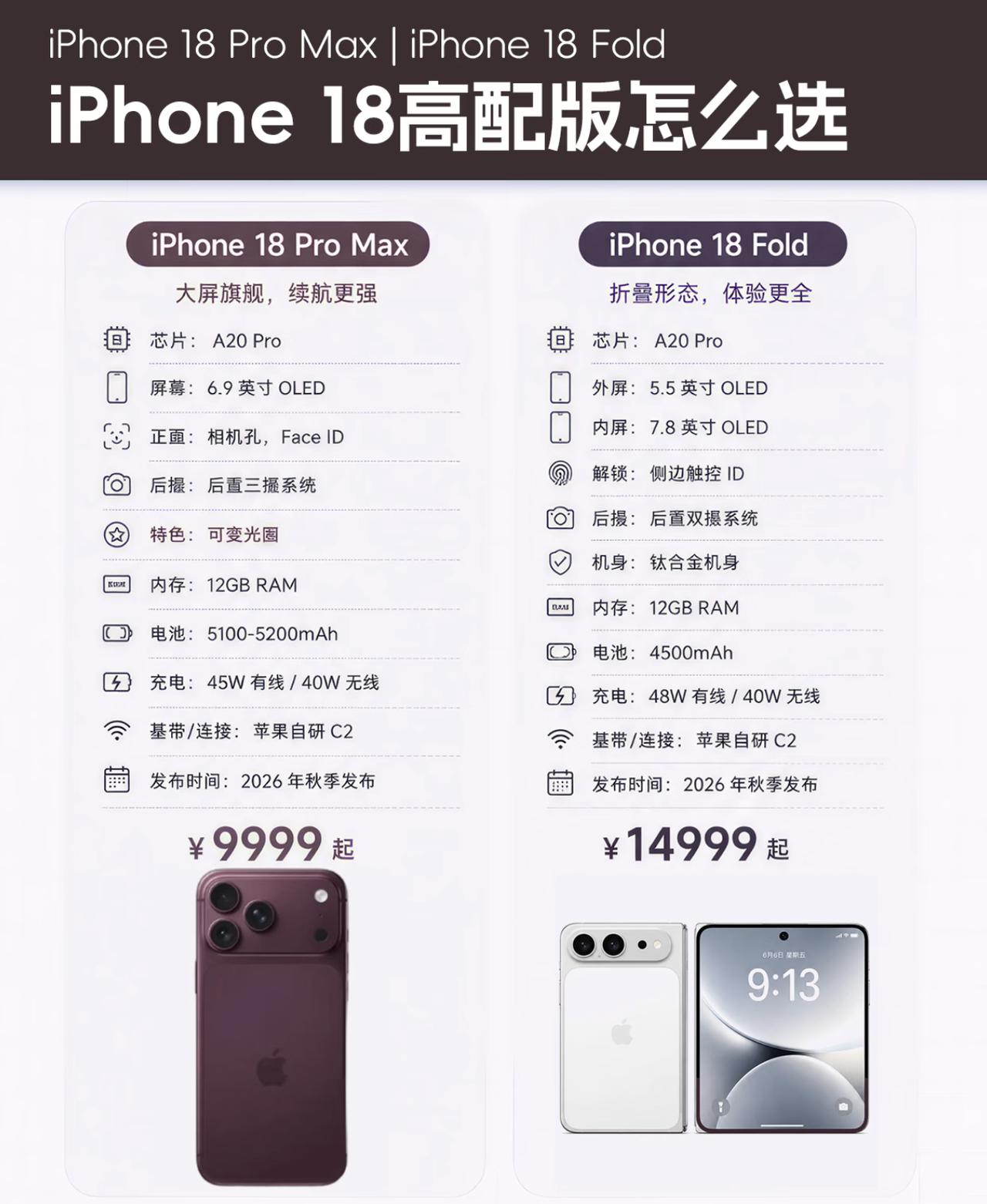 iPhone18Fold售价14999起🔥重点都在这了：1️⃣价