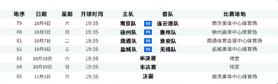 苏超淘汰赛不再同一时间比赛，每天一场让大家看。下周六10月4号，南京对连云港