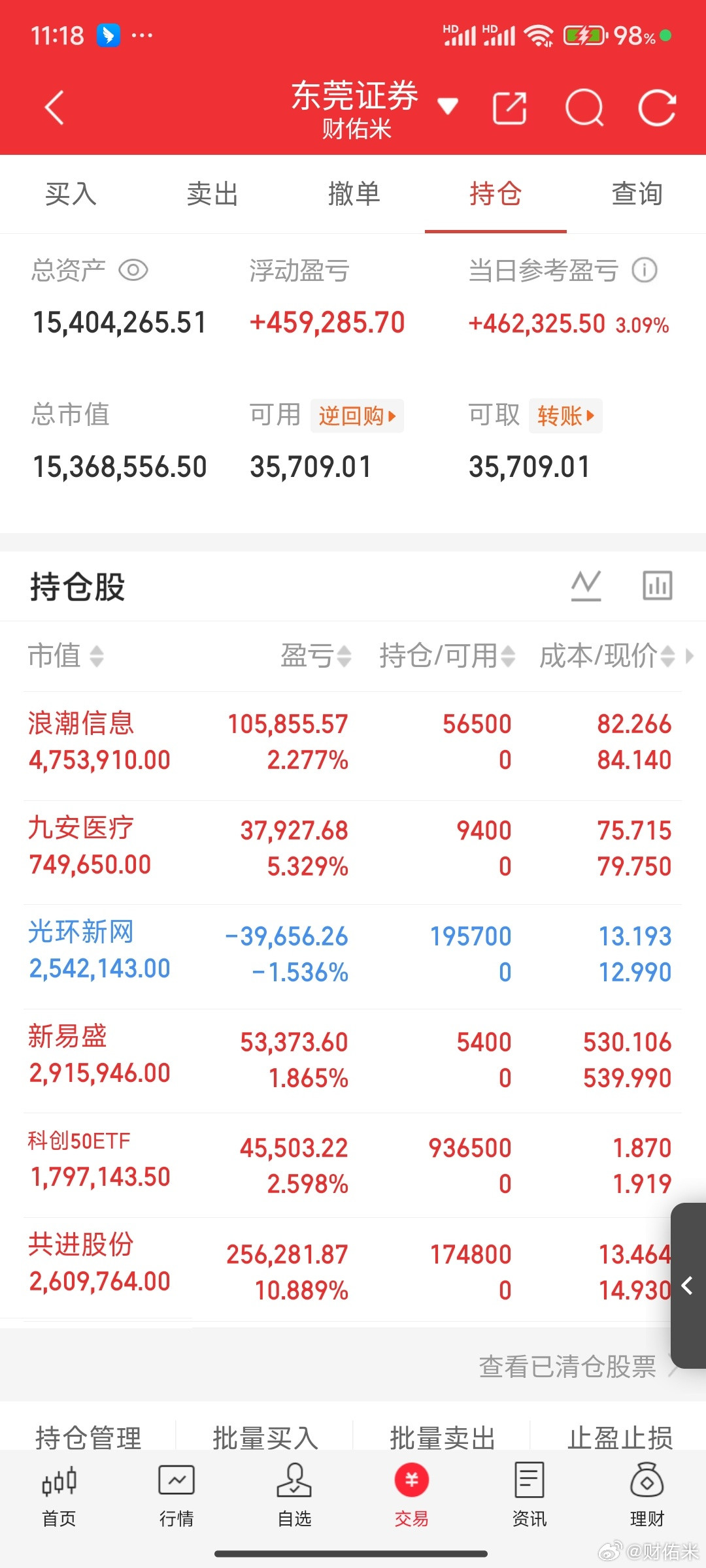 米姐主要做的是国产链，盘前也说过，抄底米姐有点怂了，只做新的。