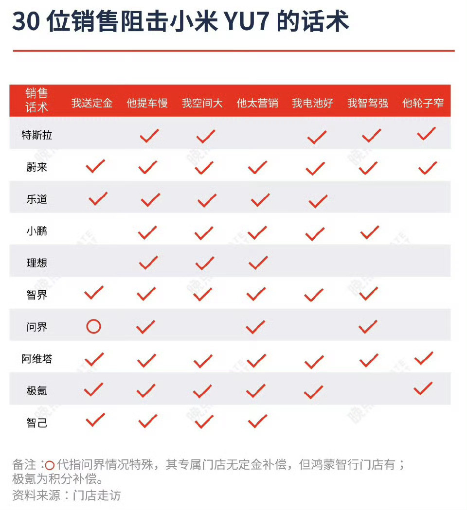 这是谁统计的图[捂脸哭]当大家都对标狙击小米的时候，其实就说明了小米已经是标杆了[
