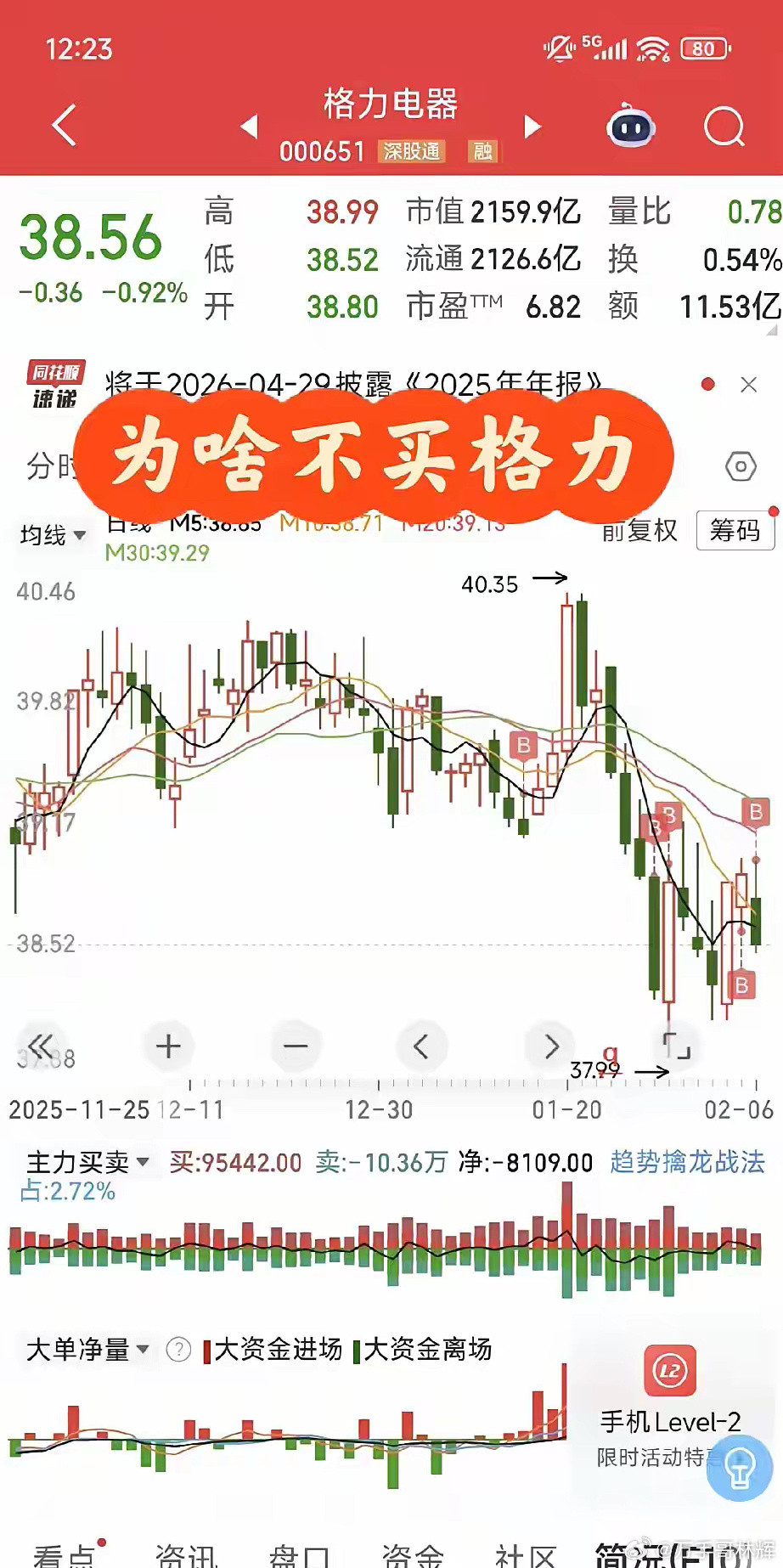 你们为啥不买格力格力300亿的利润，2100亿的市值，分红比例高。即便哪天利润下
