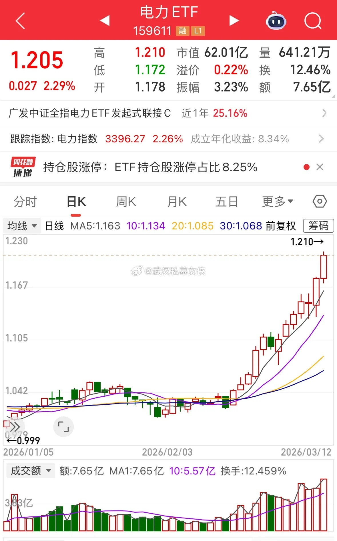 ⚡️3月最强主线：算电协同=12月商业航天🚀中国能建