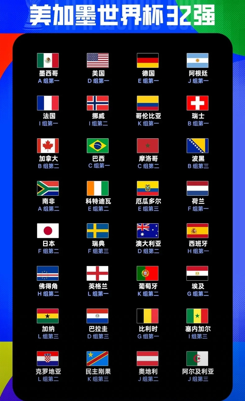 国际足联恐怕会缩减亚足联的参赛名额了！世界杯小组赛全部打完，亚足联交出了一份非