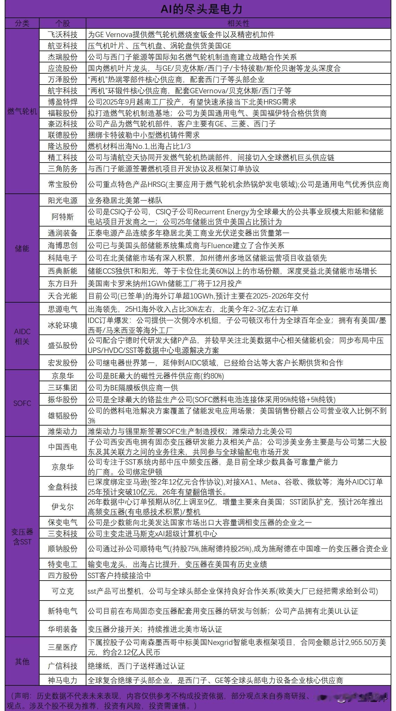 AI算力革命，电力基建成核心战场当特朗普政府将电力保障列为AI霸权竞争的核