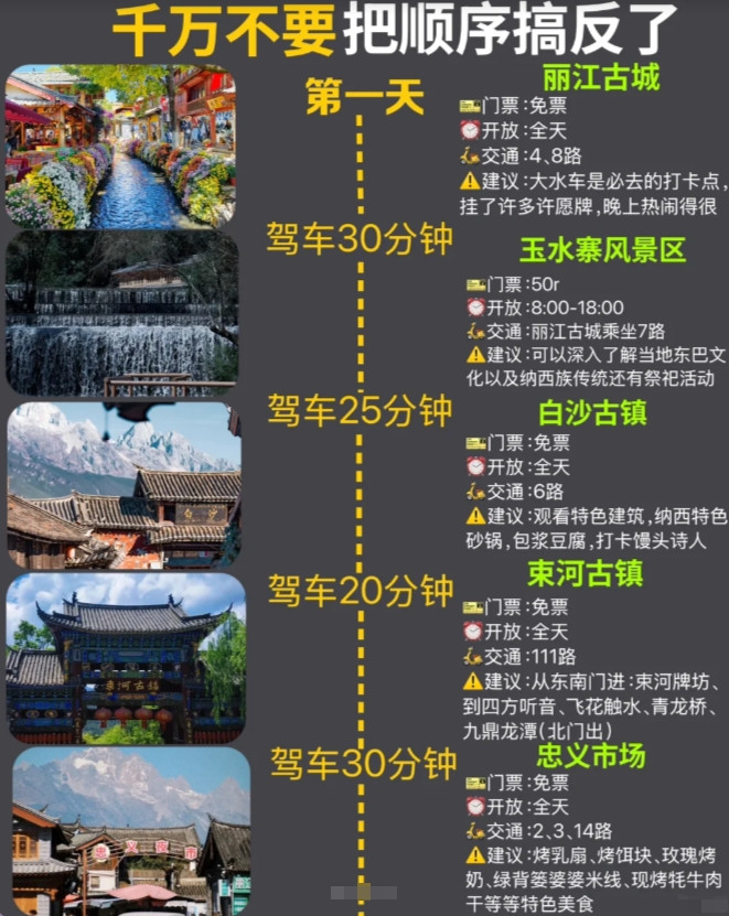 丽江旅游！不要搞反顺序了