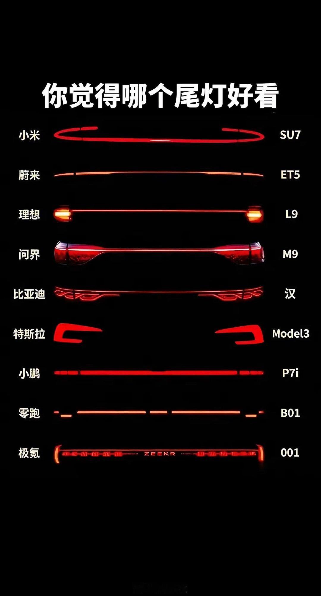 你觉得哪个尾灯好看？​