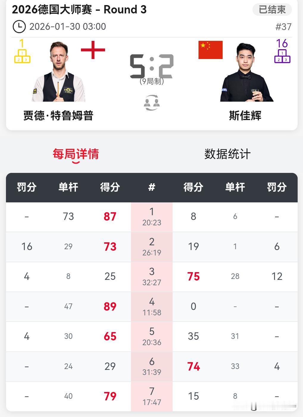 肖国栋成为全村的希望，德国大师赛八强出炉，肖国栋孤身走天涯。凌晨3点的比赛结束