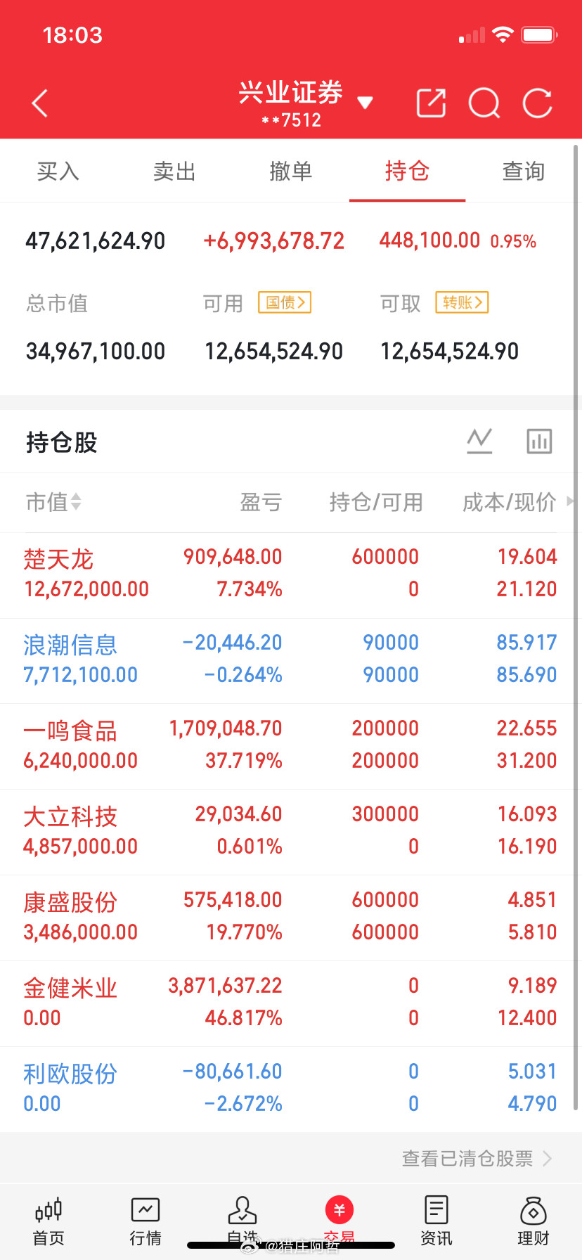 股票交易，和生活一模一样：懂再多道理，也依旧做不好炒股票久了才猛然发现，股市根本