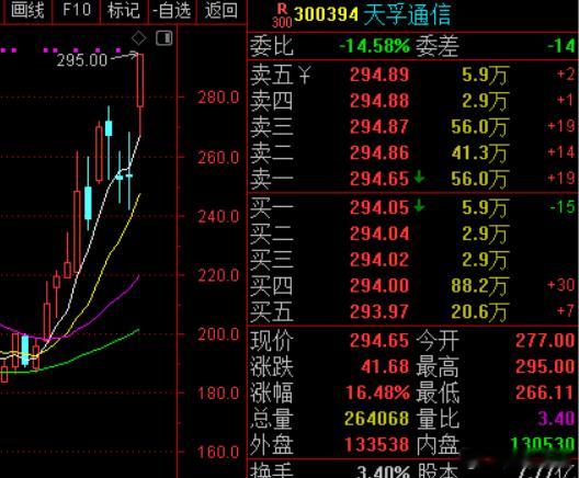 消息面上，Tower半导体日前宣布与英伟达合作开发用于AI数据中心的先进硅光子技