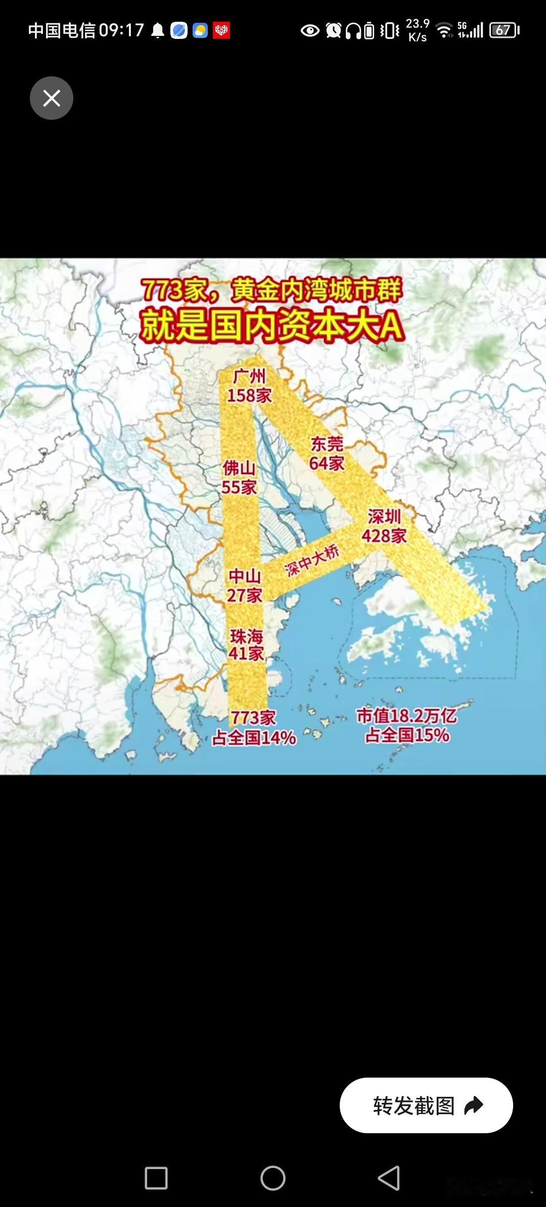 珠三角碰到霸总，机率很大。财富惊人，动不动就是百亿到千亿在这里有可能接触得到。