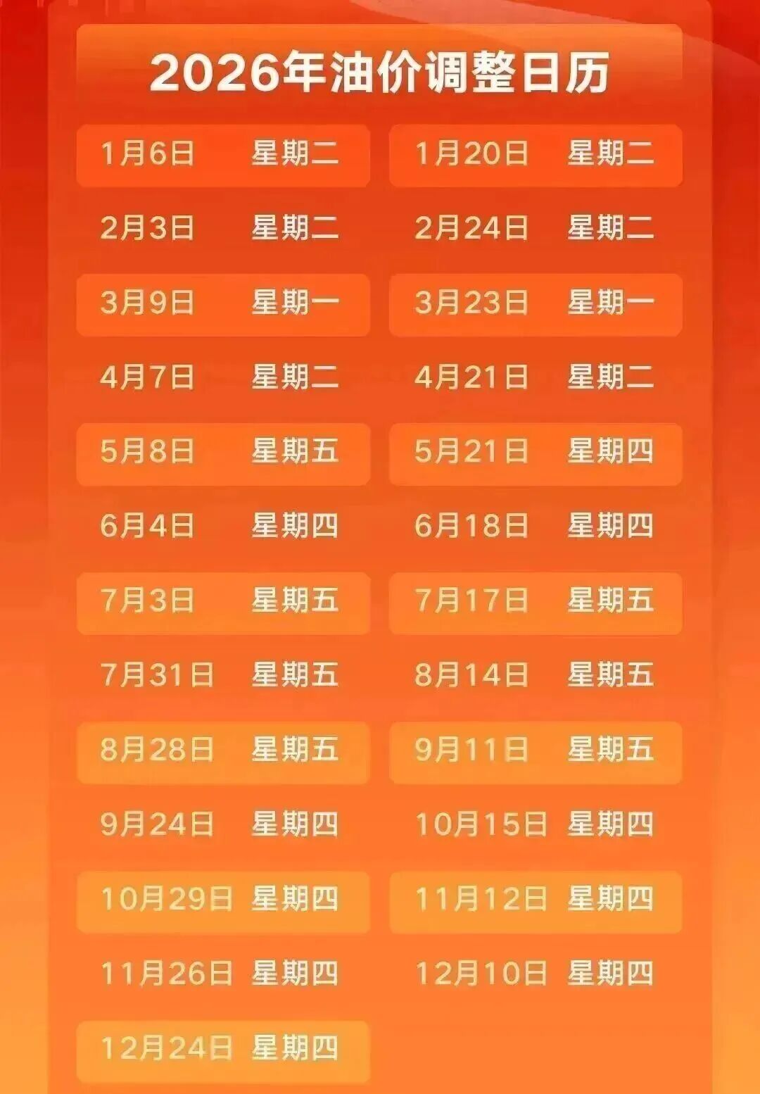 油价, 大跌!