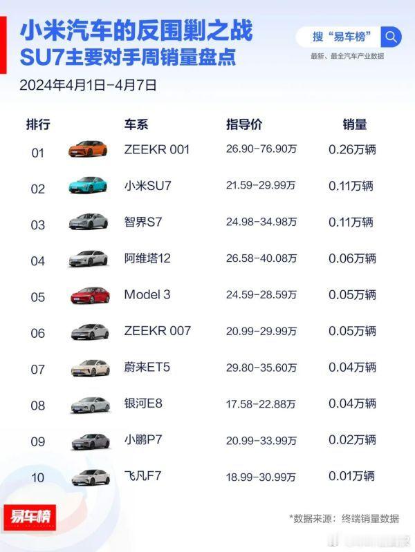 这速度确实让人惊叹。从手机跨界造车，雷军把"极致性价比"和"用户共创...