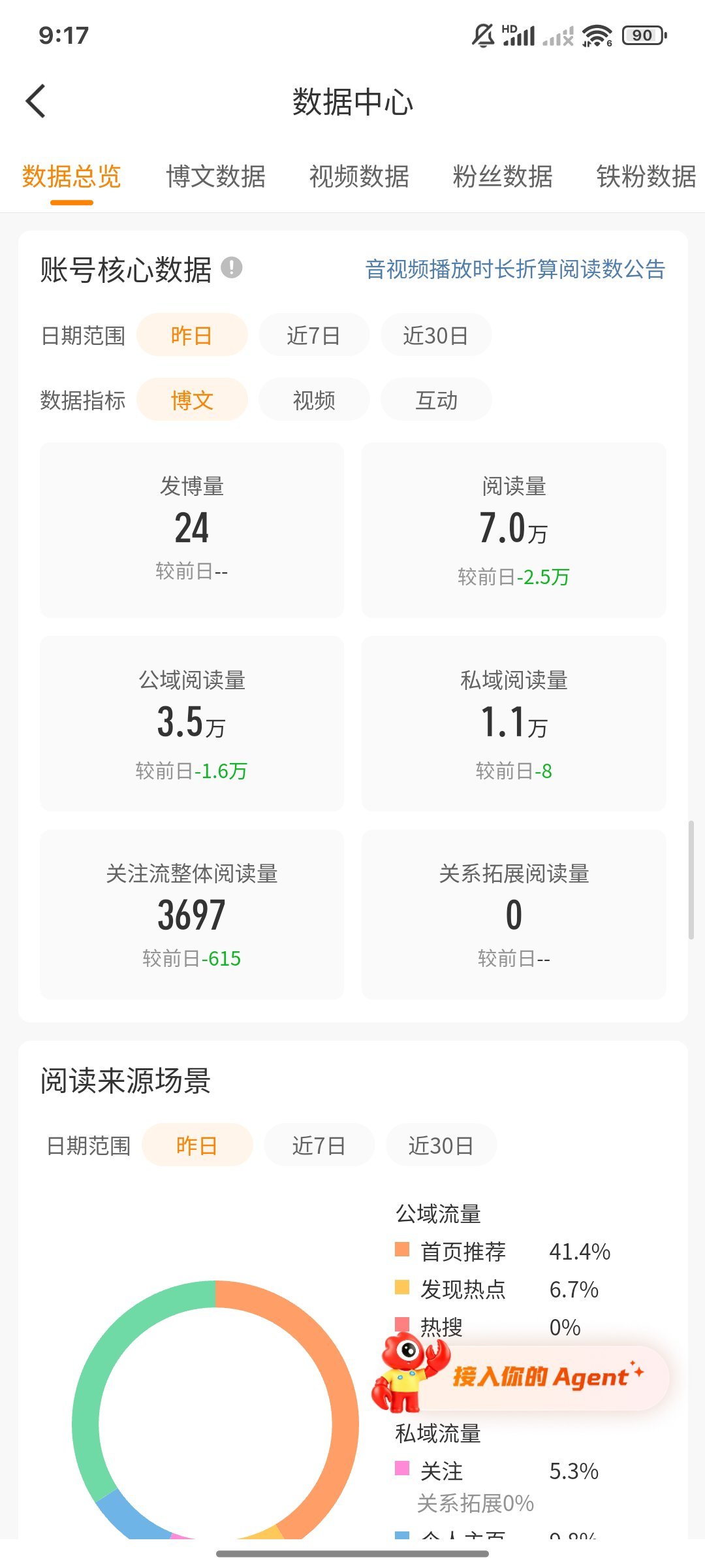 全绿。