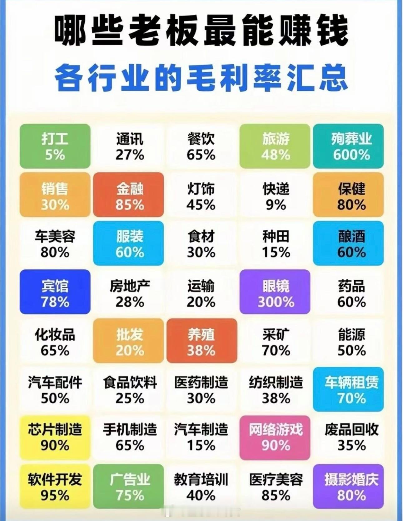 哪个行业的老板最赚钱，殉葬业这么赚钱吗😳​​​