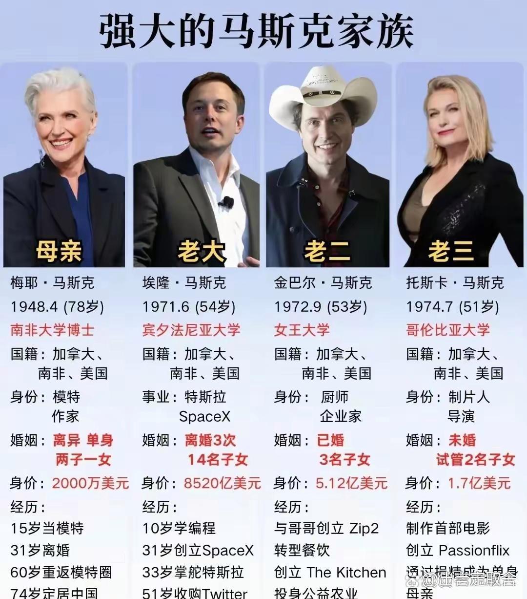 强大的马斯克家族​
