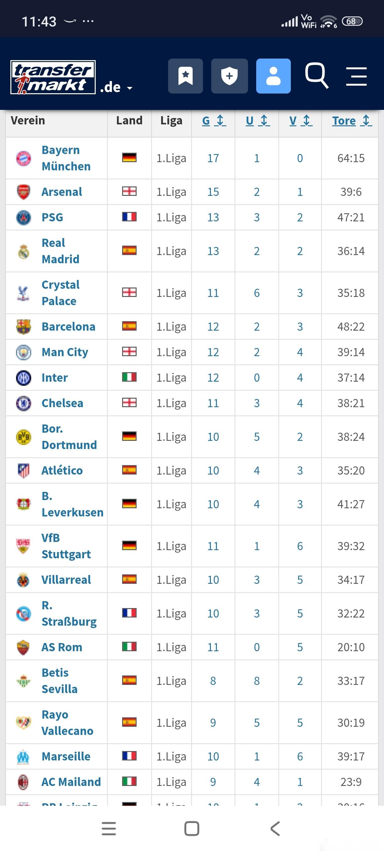 ［欧洲一哥之争？］本周三欧冠迎来巅峰对决，如果说拜仁阿森纳是欧洲最强球队，恐怕有