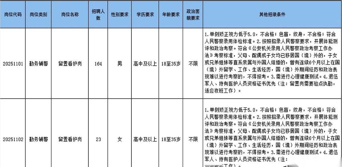 妈呀，187个名额。我没看错吧？玉溪市公安局这次是动真格的了。不是一个两个意