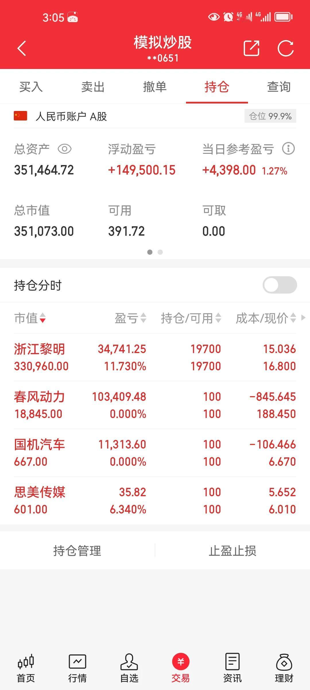 模拟盘第15天，15天赚2万还行。一年能到100W吗？拭目以待！