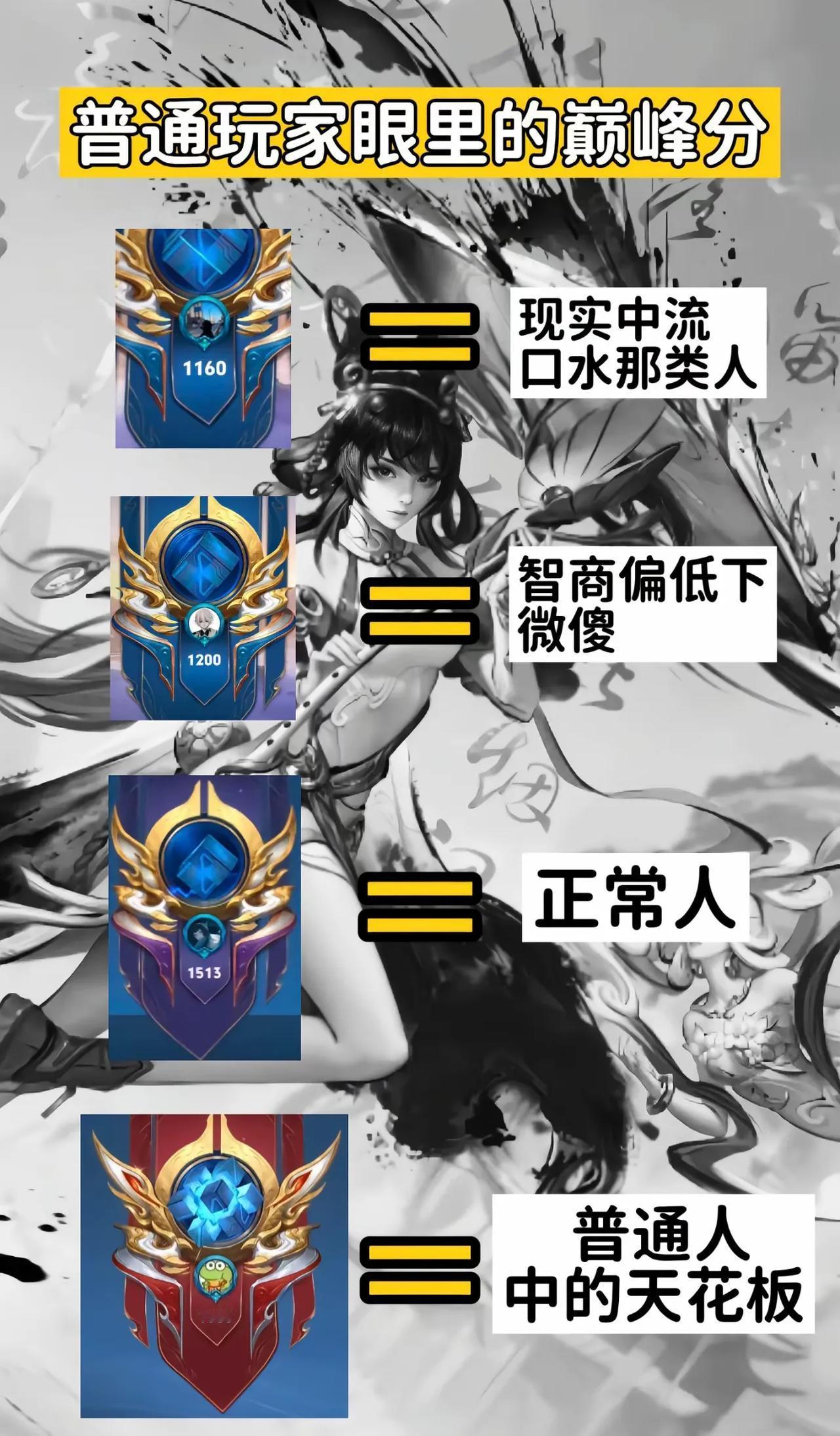 巅峰赛1800分是普通人的天花板吗？在段位达到最强王者之后，解锁的巅峰赛只能单