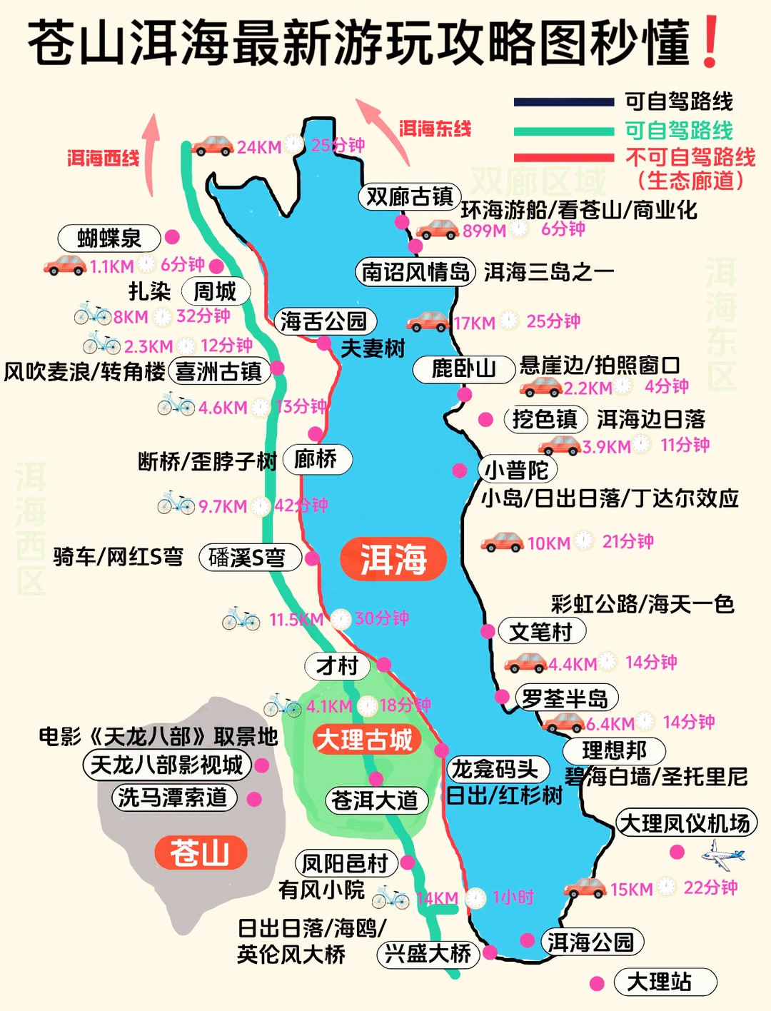 大理苍山洱海怎样游玩不用求人秒懂！