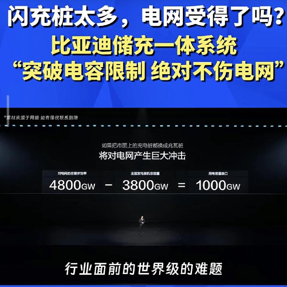 比亚迪的闪充技术通俗理解是咋样的？闪充不是全部从储能里给车充电的，而是以电网