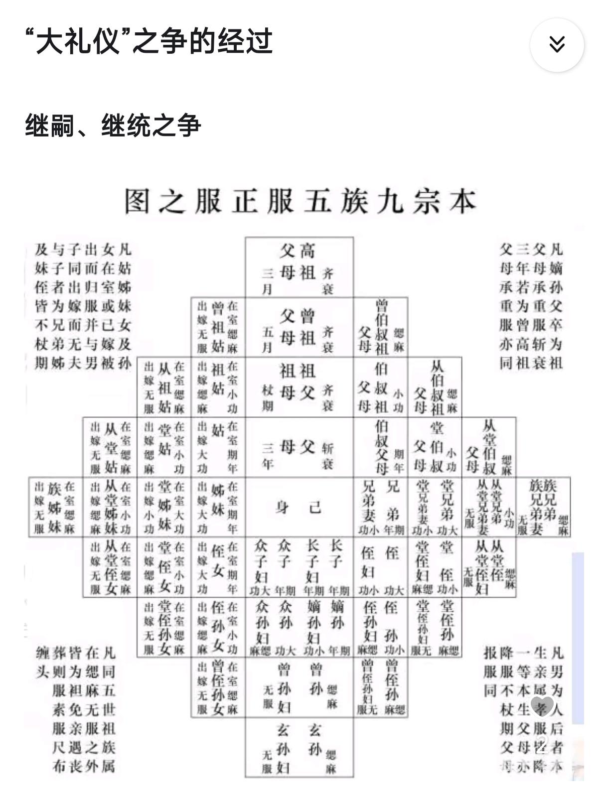 1521年，明武宗朱厚照驾崩，才31岁，没儿子也没亲兄弟。皇位空了38天，满朝文