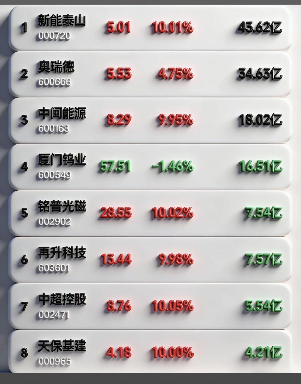 3月27日周五暗盘隔夜挂单排行榜揭晓股市这玩意儿，真就像六月的天，说变就变。