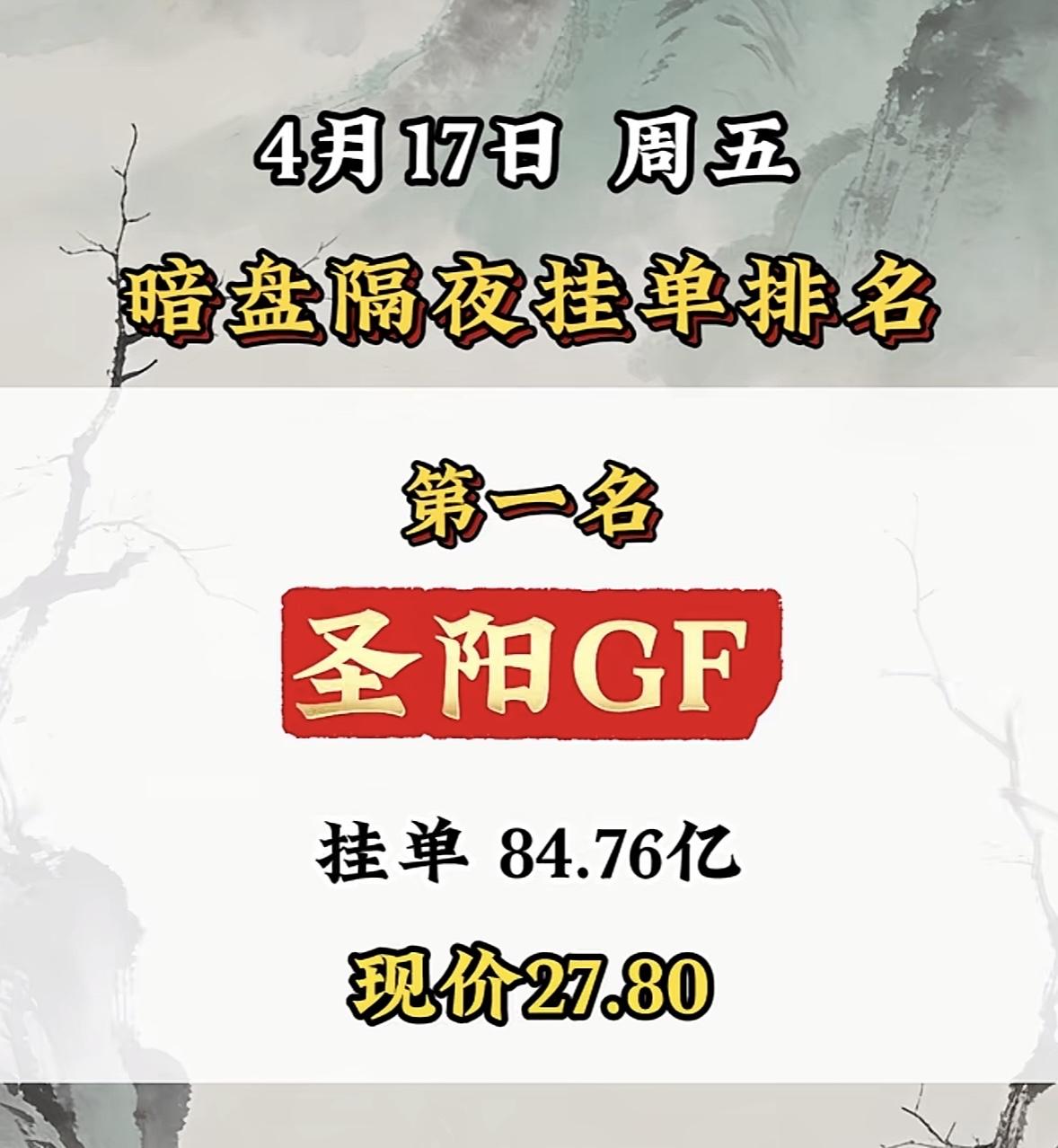 4月17日周五暗盘隔夜挂单排行榜出炉4月17日大胜达暗盘隔夜挂单排名第八，现