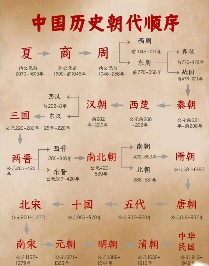 中国历史上出圈度最高的三大乱世：三国、南北朝、五代十国。诸葛亮借东风、赵匡胤