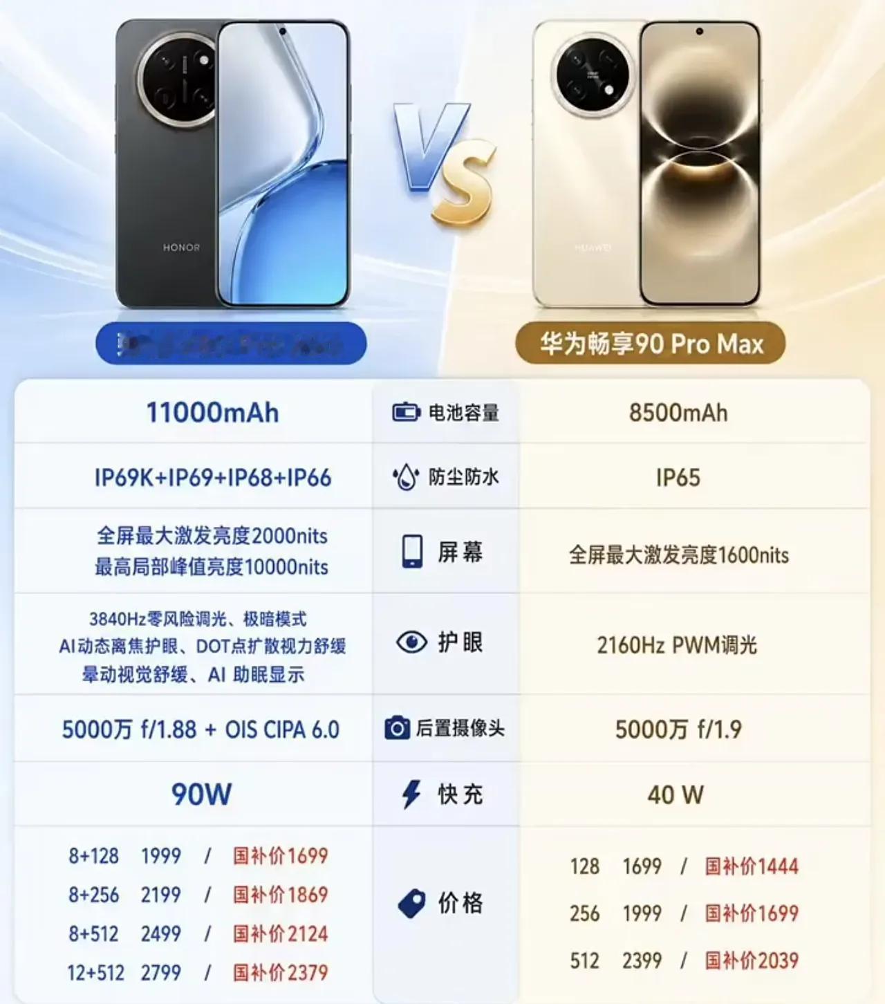 好家伙！现在千元长续航机型也开始内卷！荣耀X80ProMax对上华为畅享90