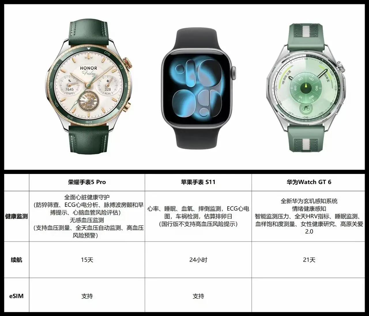 荣耀今年自研黑科技频出：先是青海湖刀片电池让续航遥遥领先，接着Magic8系
