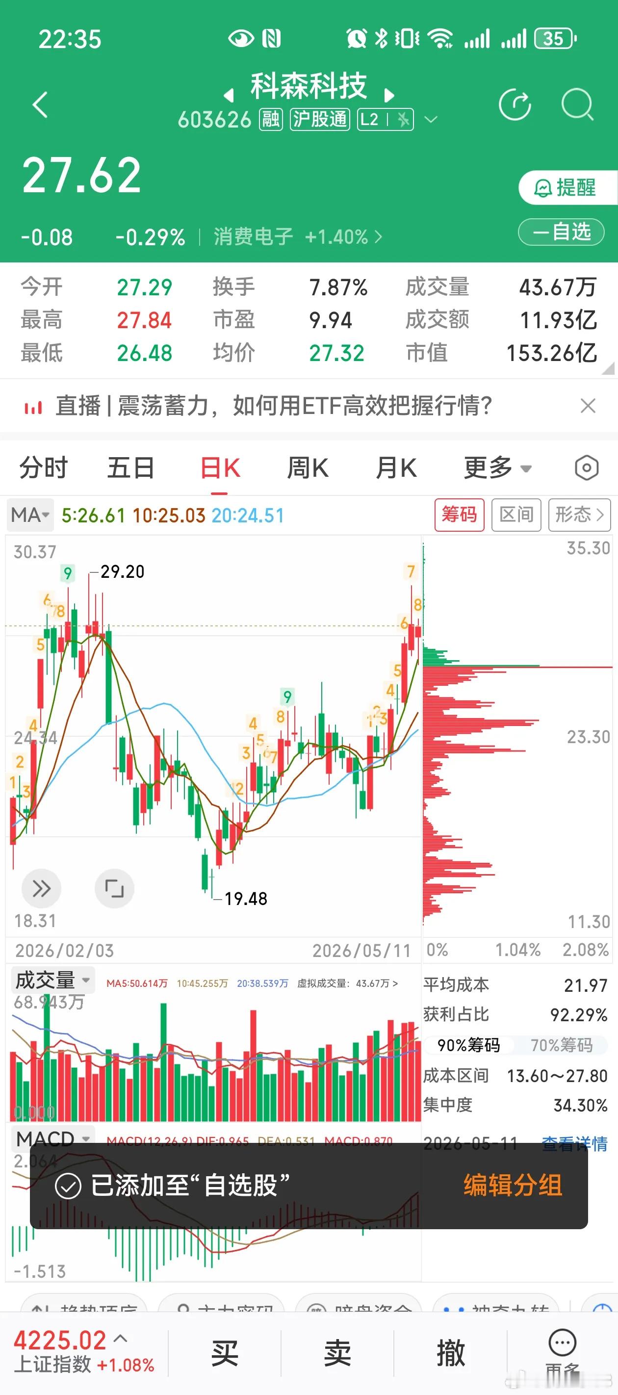 揉搓线双牛信号！太空算力+高端精密制造，两股迎来变盘临界点！一、顺灏股份1、核心