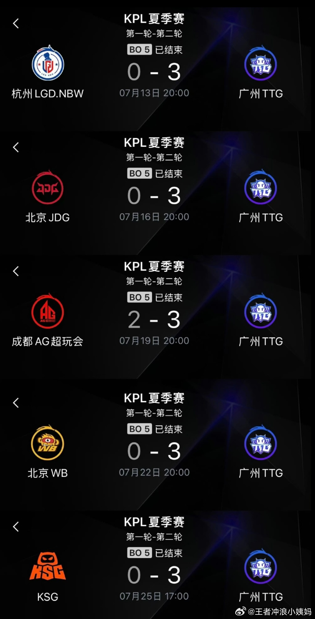 TTG粤精彩2026KPL夏季赛kpl广州TTGTTG恐怖如斯在S组一路零封对手
