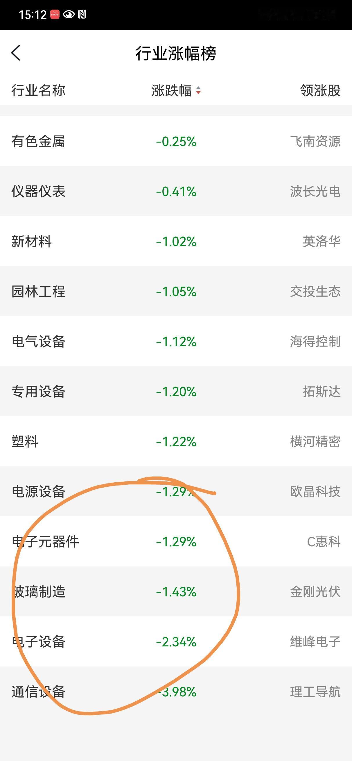 7月2日操盘笔记:A股上演了有你没我，有我没你的好戏！跷跷板效应很明显。六大指