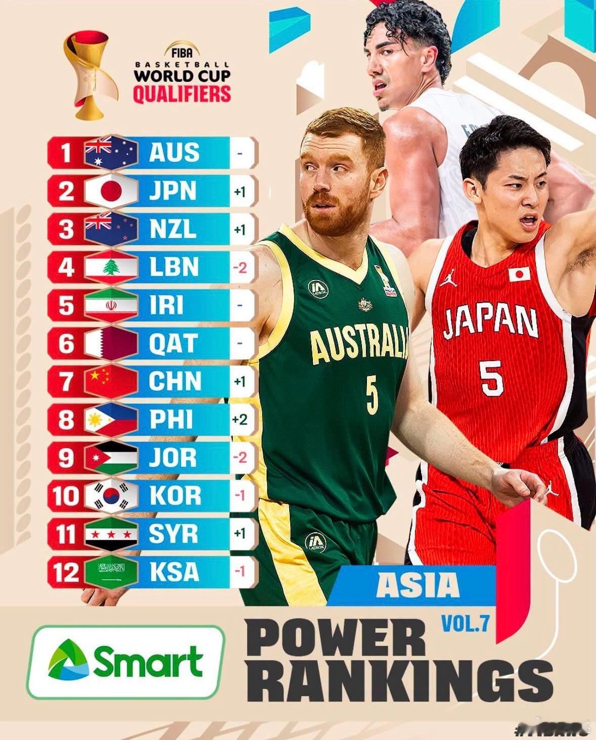 日本在亞洲的排名這麼高了⋯⋯