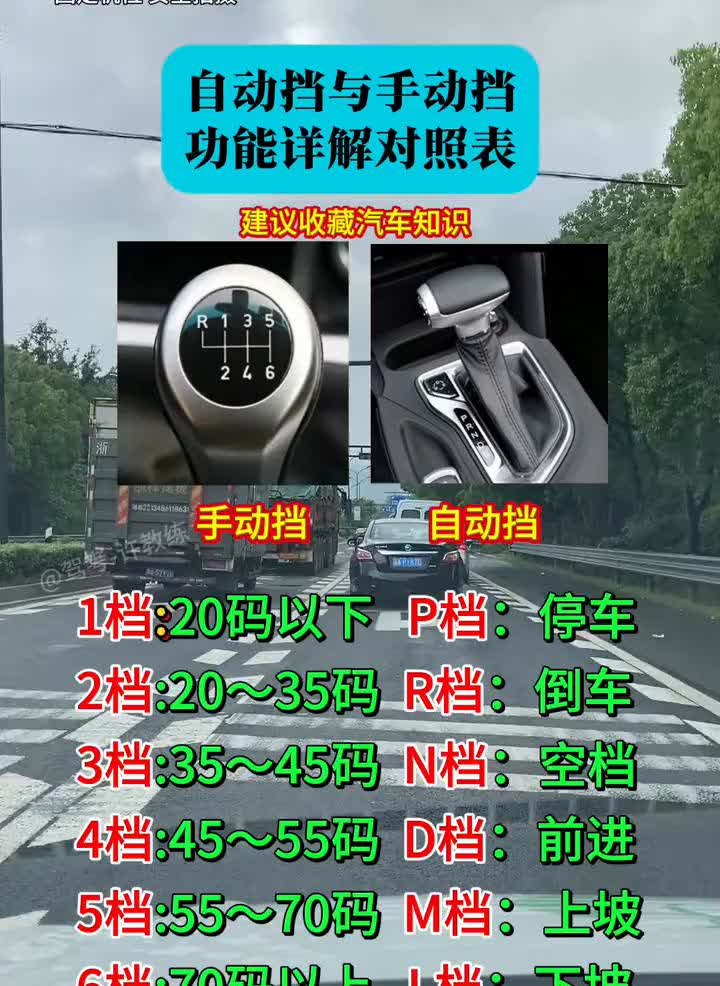 自动挡与手动挡功能详解对照表。·1档：20码以下。·P档：停车。·2