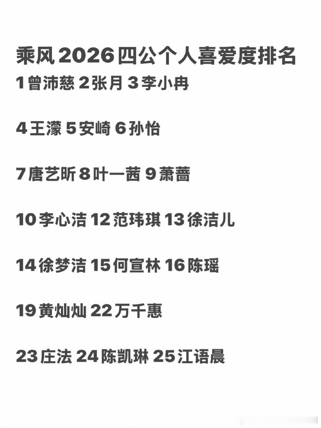 陈瑶四公个喜第16何宣林四公排名徐梦洁四公排名有点为陈瑶可惜，四公那么用心准备