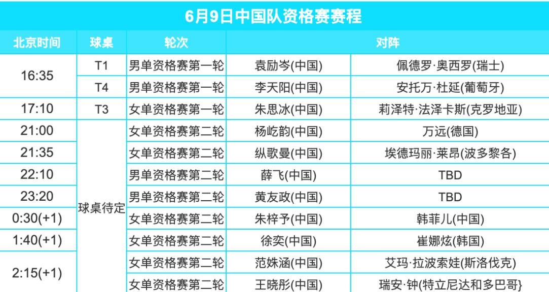 真是没想到，34岁前国乒世界冠军方博复出了，6月9日赛程出炉！WTT萨格勒布