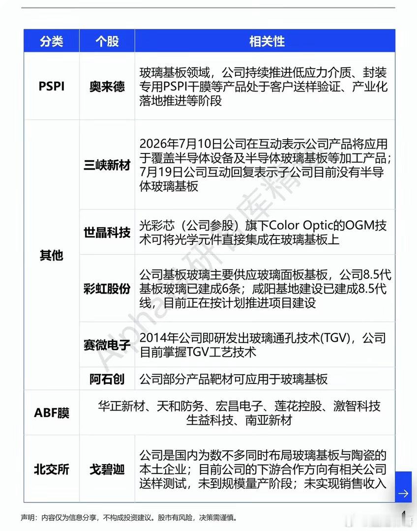 半导体玻璃基板：下一代芯片封装的新赛道芯片技术不断向着更高算力、更小尺寸迈进，