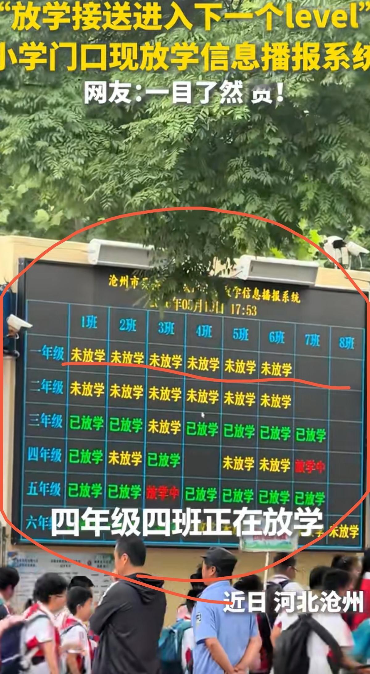 新闻中的这个图太直观了，现在学生越来越少了。看图，大家有没有发现低年级的班越来