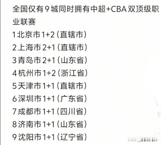全国拥有中超+CBA城市北京上海青岛杭州天津深圳成都济南中国沈阳全国