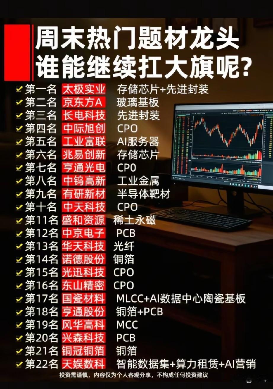 算力主线多点开花！周末22只热门题材龙头完整解析！本次梳理收录22只周末市