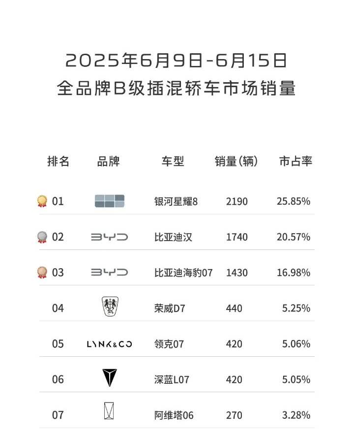 从星愿到星舰8，吉利是步步为赢。​​​