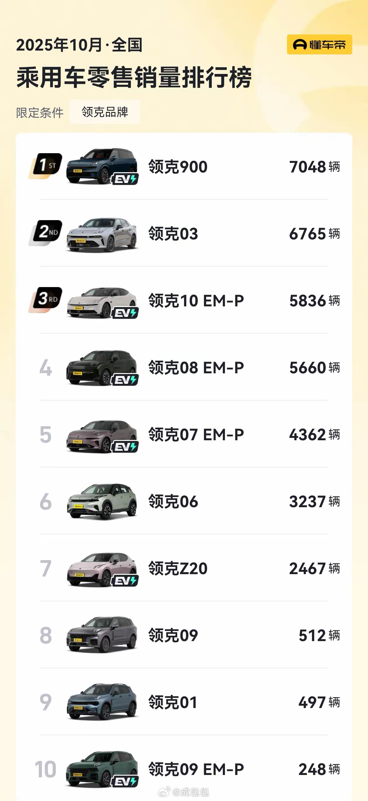 有谁和我说说领克为啥那么猛？领克国产车