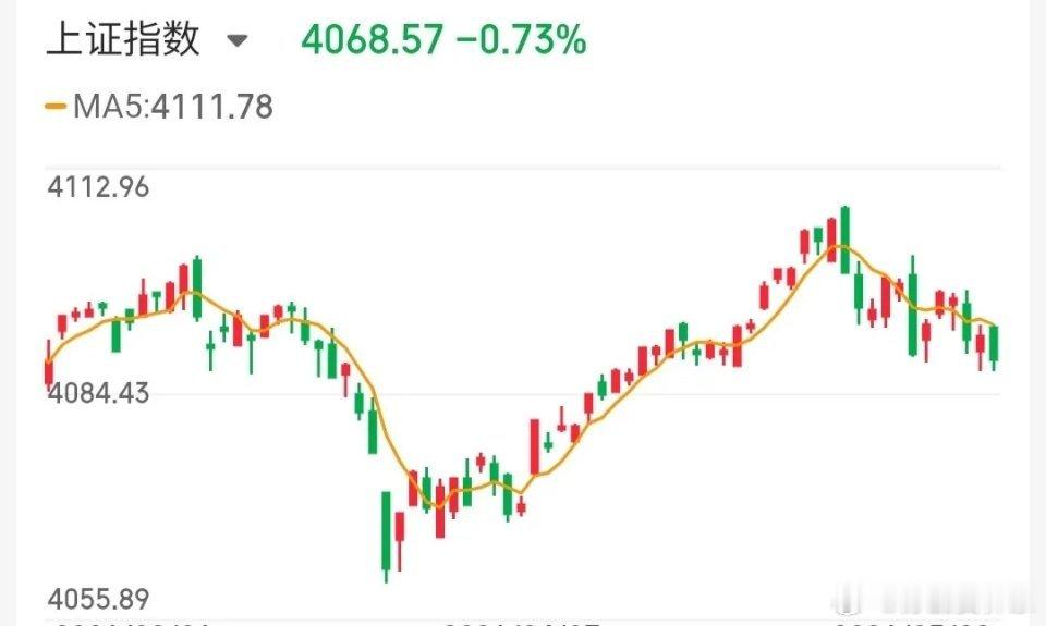 6.1技术交易热门股票点评+增减持1、顺灏股份：下跌趋势，等待止跌2、华锋股份：