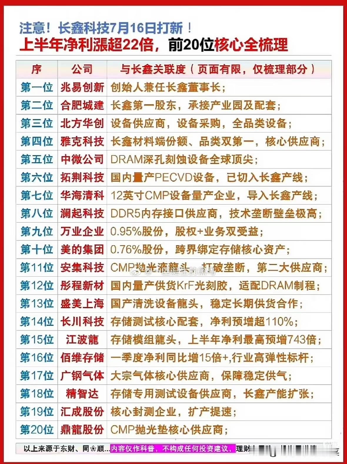 7月16日重磅打新来袭！长鑫科技引爆存储全链，20家核心受益标的浮出水面眼