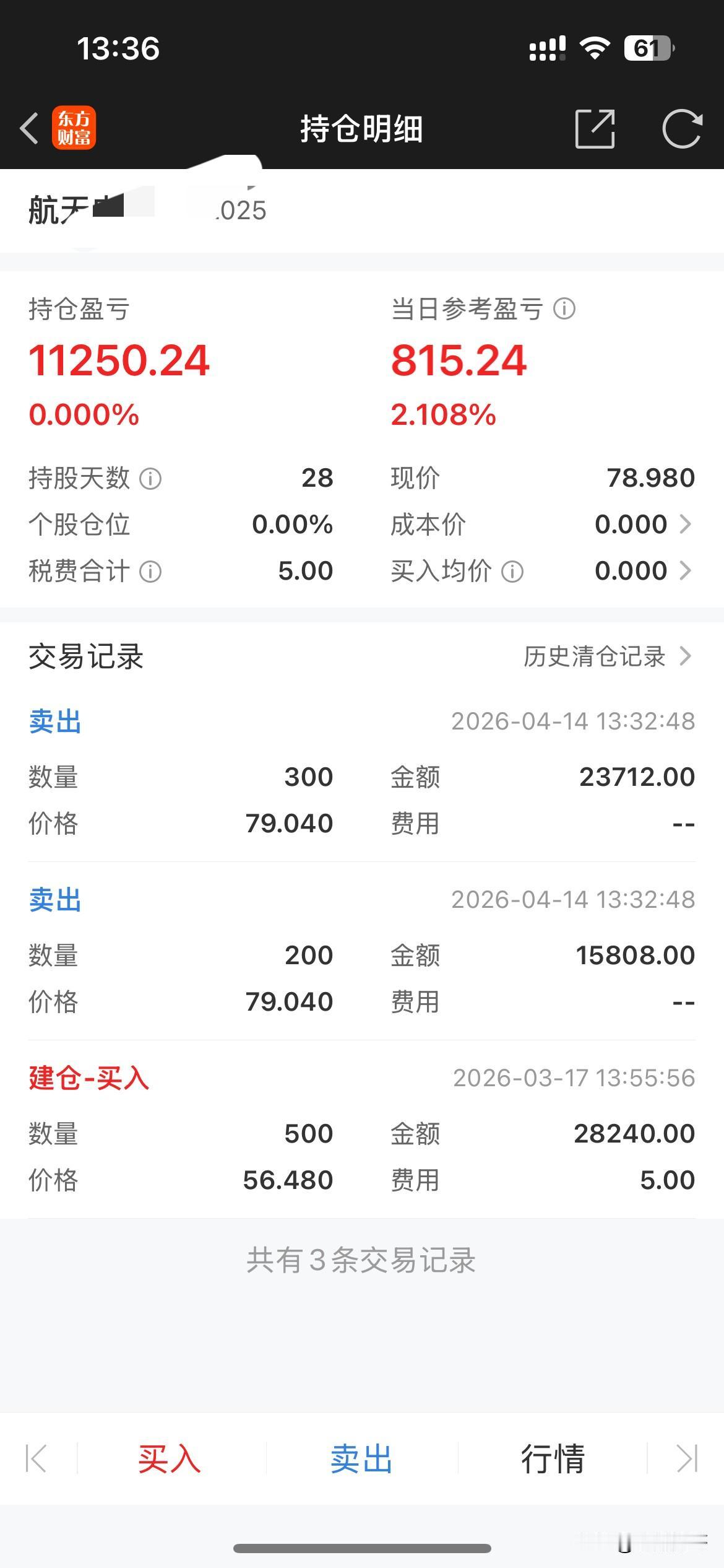 最近收入进账比较少，手头没钱用了，卖了一个持仓28天的股票，获得资金约3.9万。